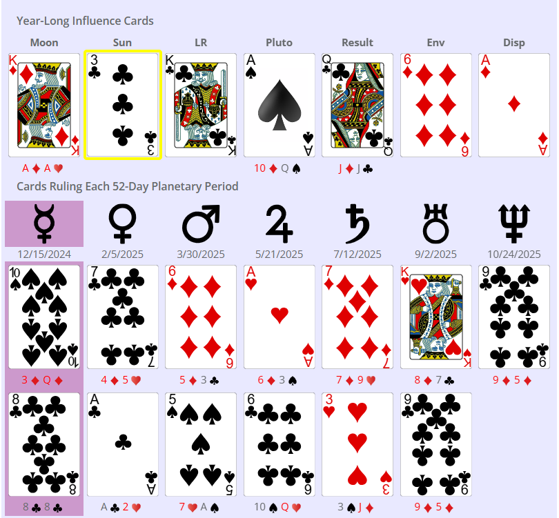 Birth Card Chart Example